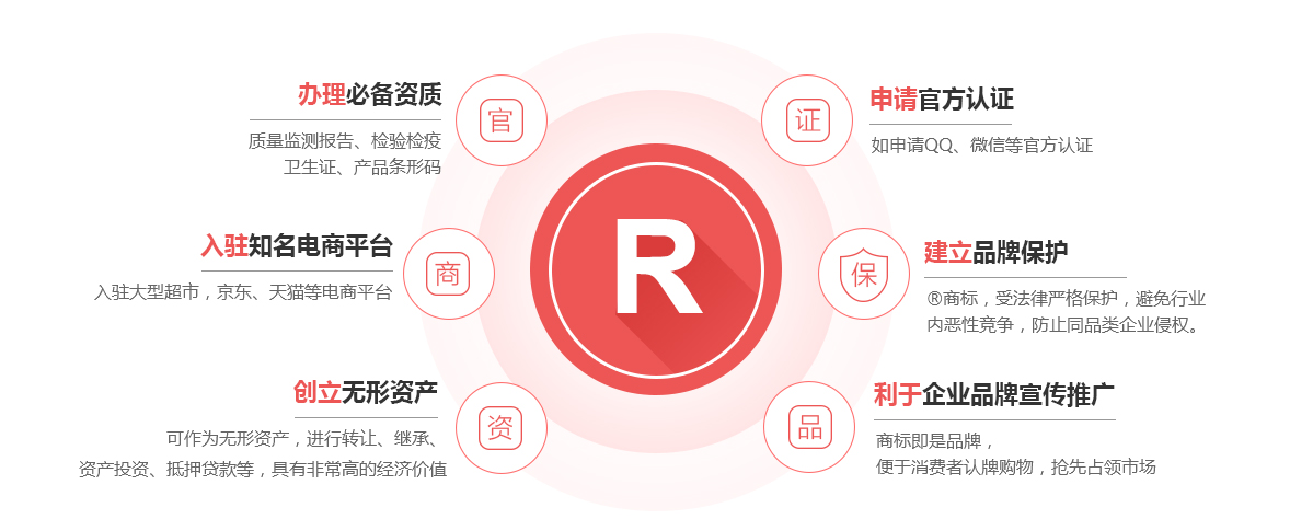 汝城商标注册的作用